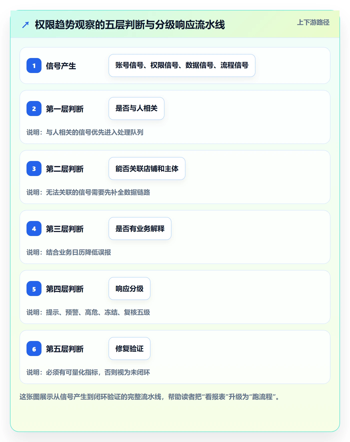 erp跨境电商场景解析：权限管理中的趋势观察怎么处理