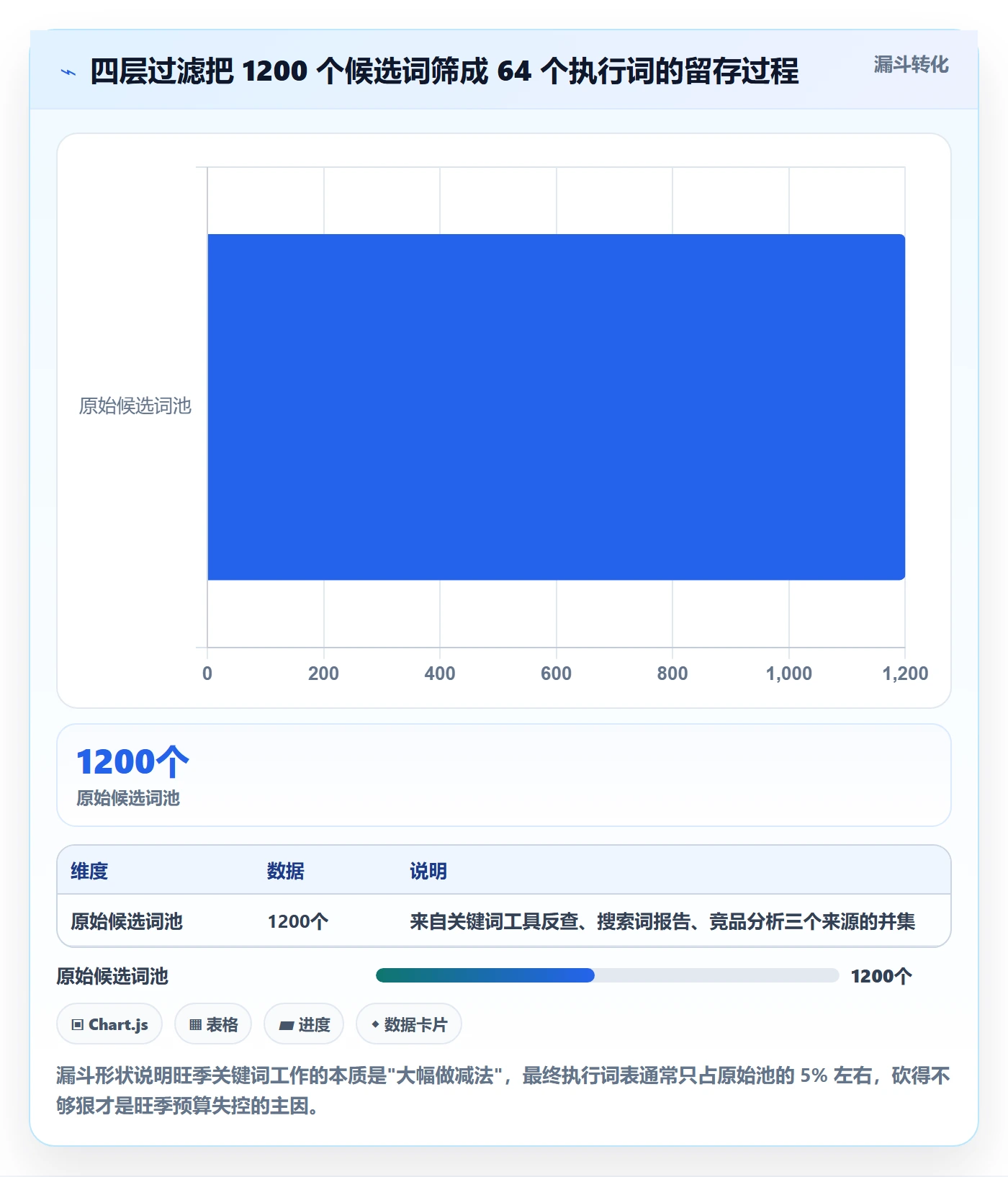 亚马逊软件场景解析：关键词工具中的旺季准备怎么处理