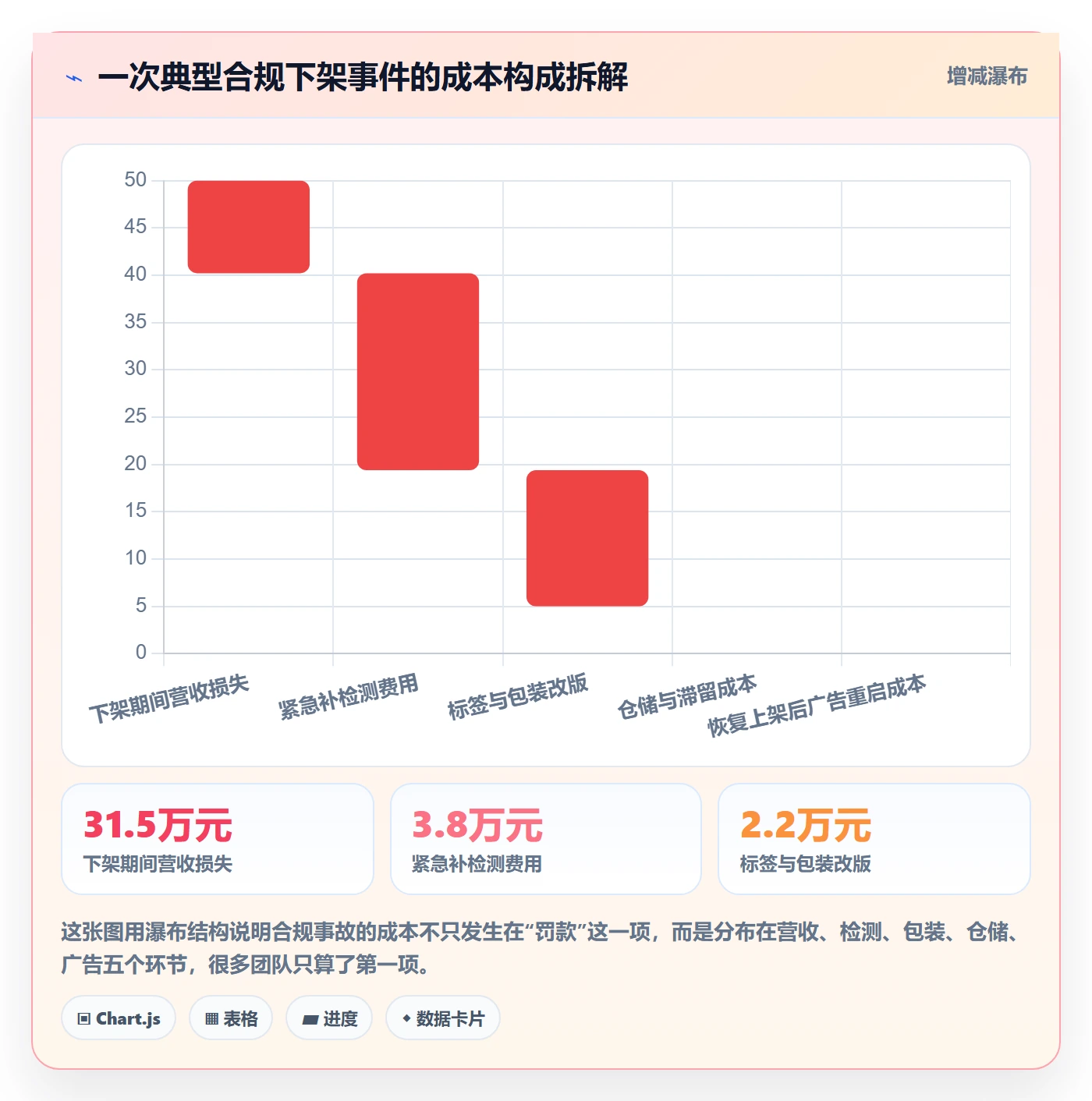 跨境电商运营怎么落地？从市场调研讲清合规管理
