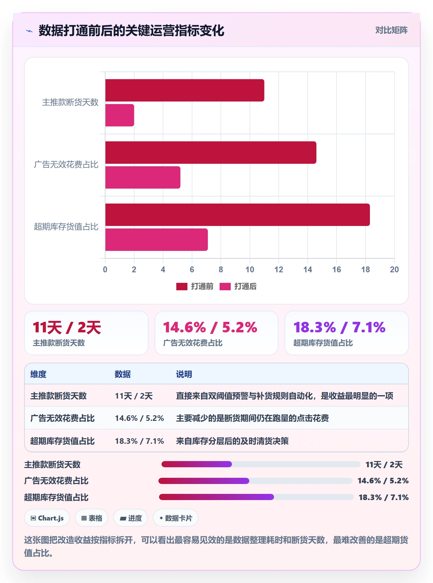 跨境电商运营方案设计：广告投放场景的海外仓管理怎么做