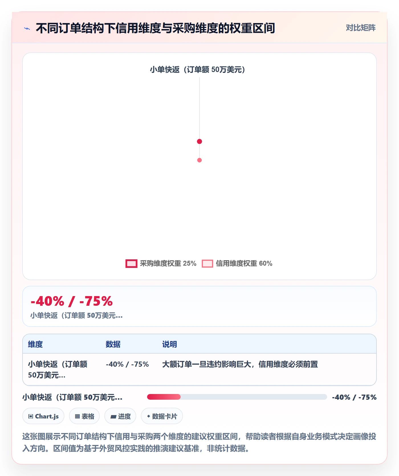 外贸数据分析平台客户服务全解析：重点看懂客户画像