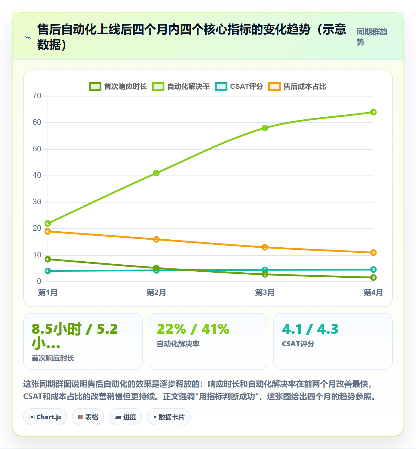 跨境电商一站式服务从0到1：售后服务的自动化方案与操作要点