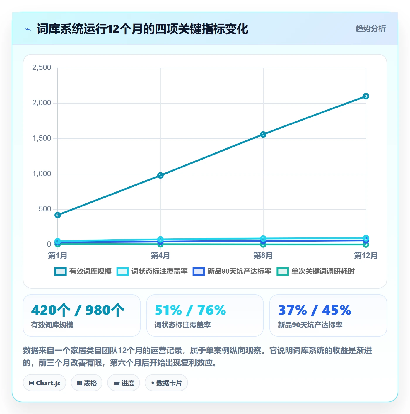 亚马逊软件怎么落地？从关键词工具讲清系统搭建