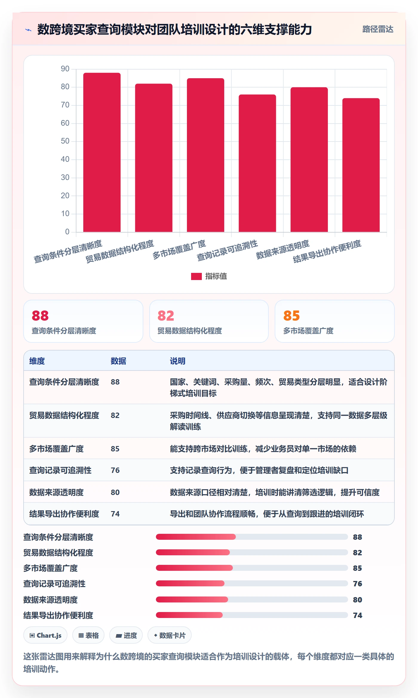 外贸数据分析平台业务拆解：买家查询为什么影响团队培训