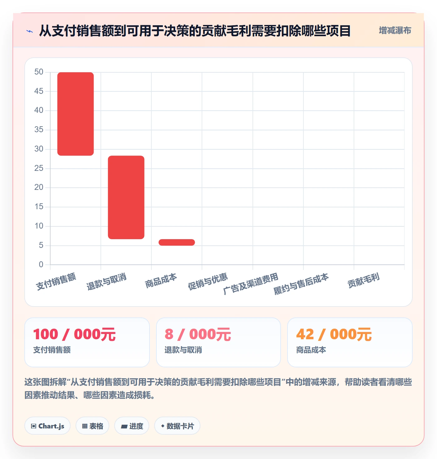 电商数据查询网站实施路径：商品热度如何完成数据复盘