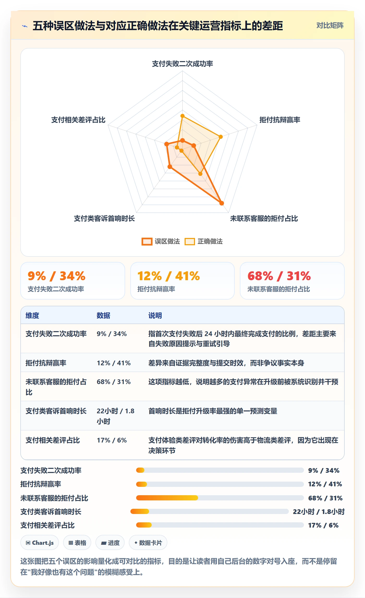 想做好跨境电商运营，先掌握支付结算中的客户服务