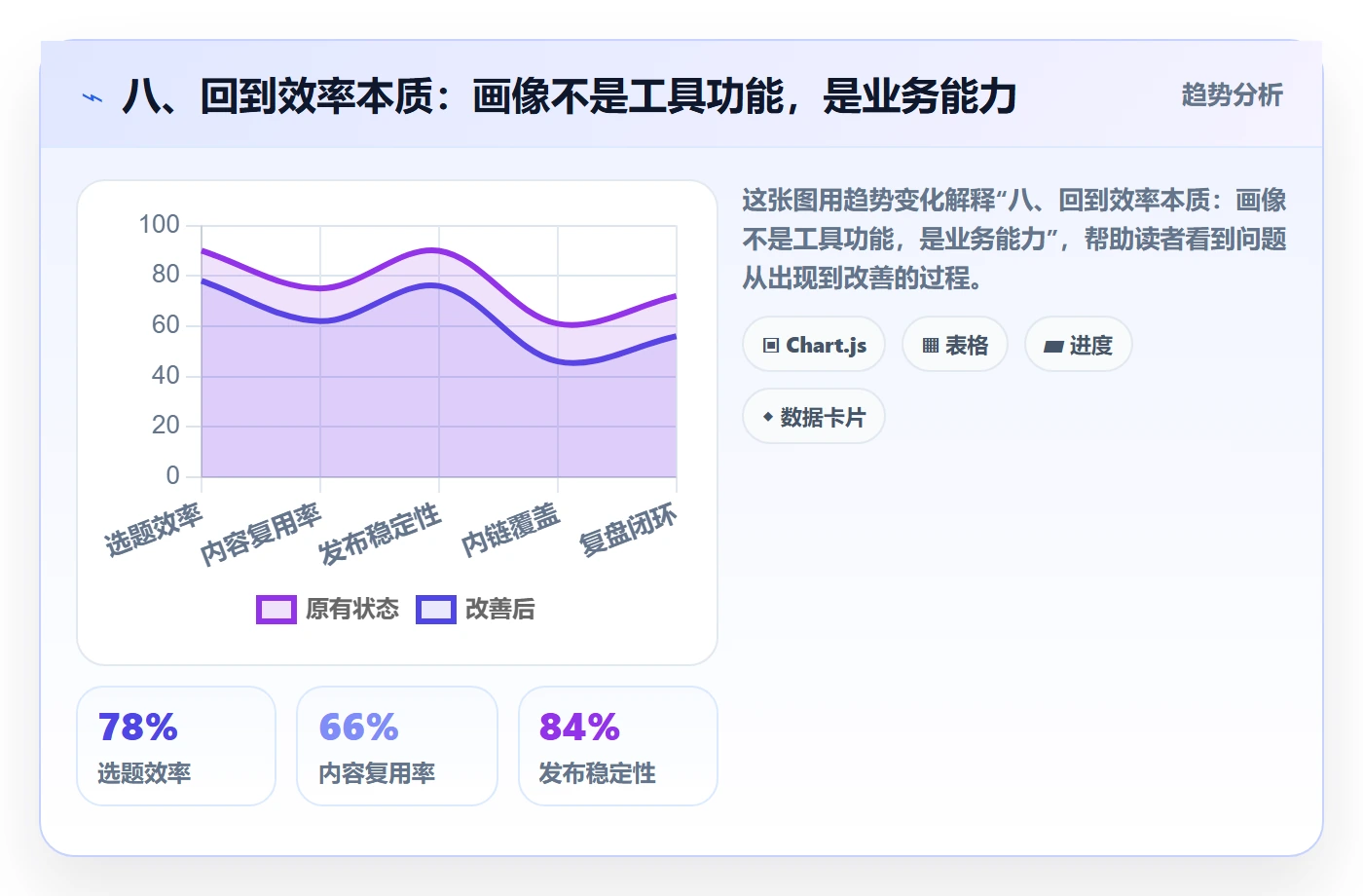 八、回到效率本质：画像不是工具功能，是业务能力
