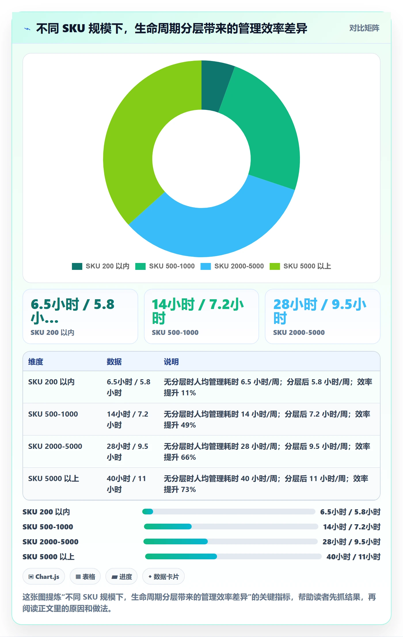 商品分析管理模板：围绕生命周期开展店群管理
