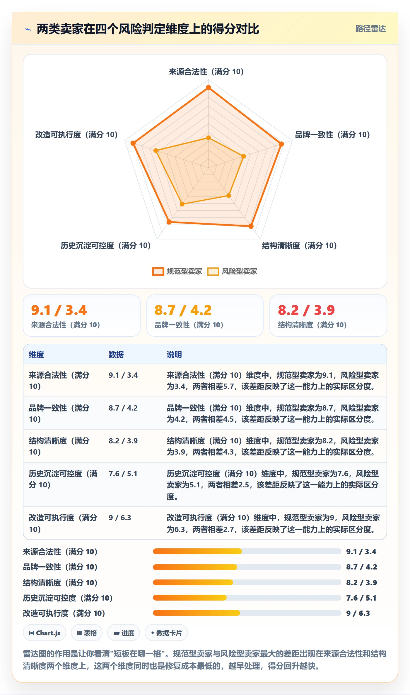 UPC码改造重点：从平台审核推进风险排查