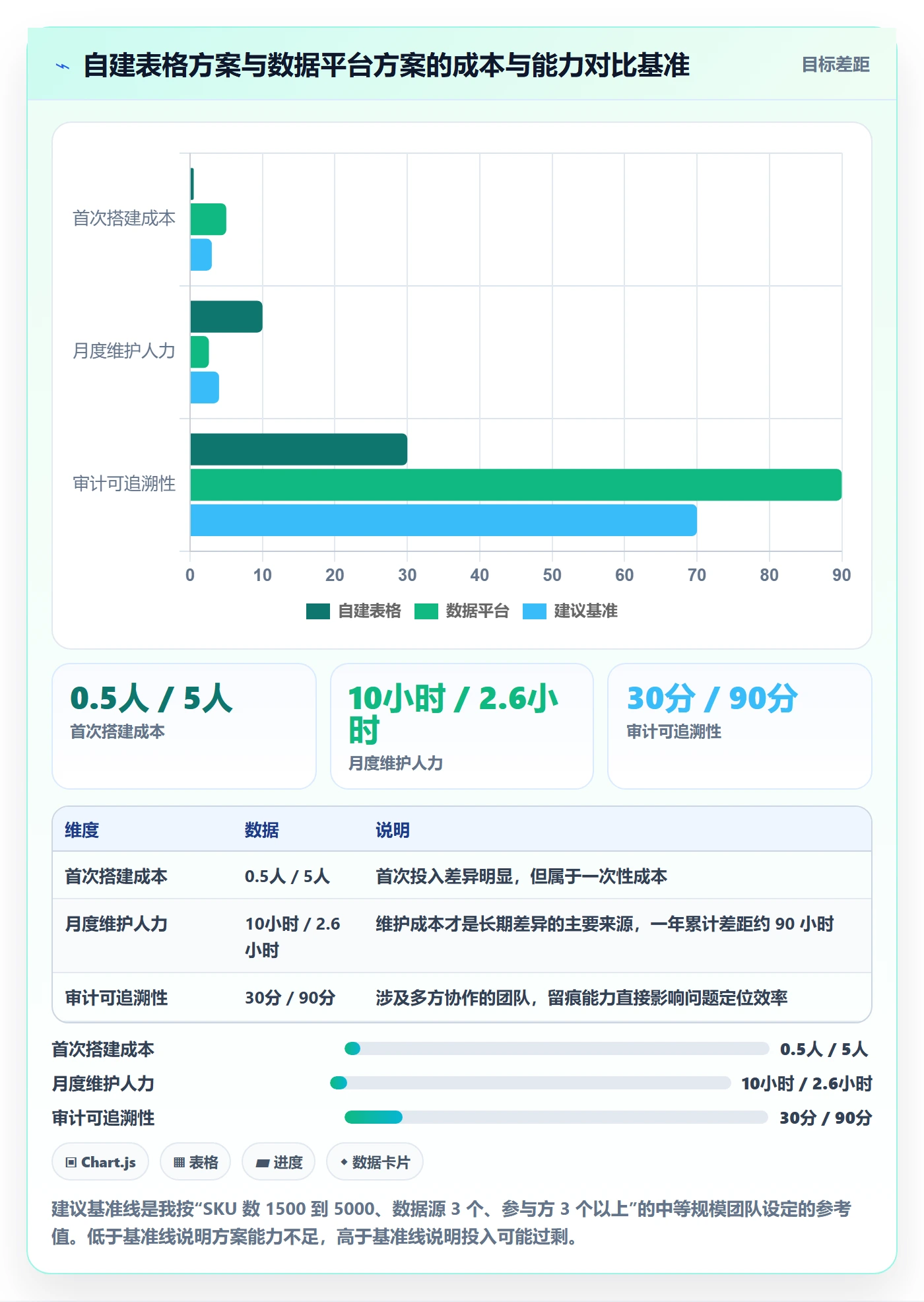 UPC码基础课：重复码排查相关的团队协同一次讲透