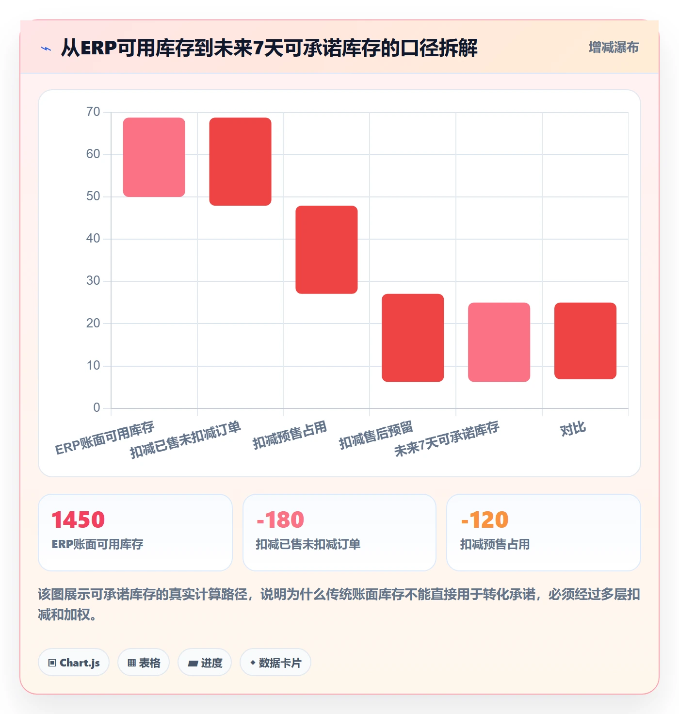 跨境电商运营规划方法：转化优化与供应链协同如何衔接