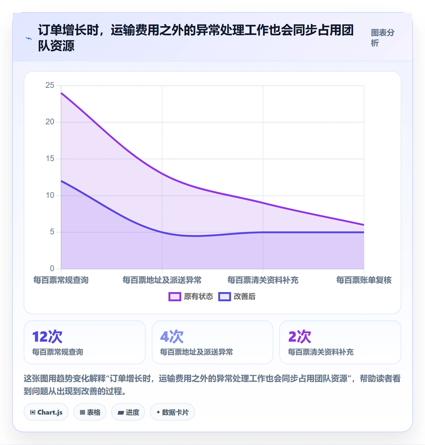 跨境电商操作手册：跨境物流对应的新手避坑步骤