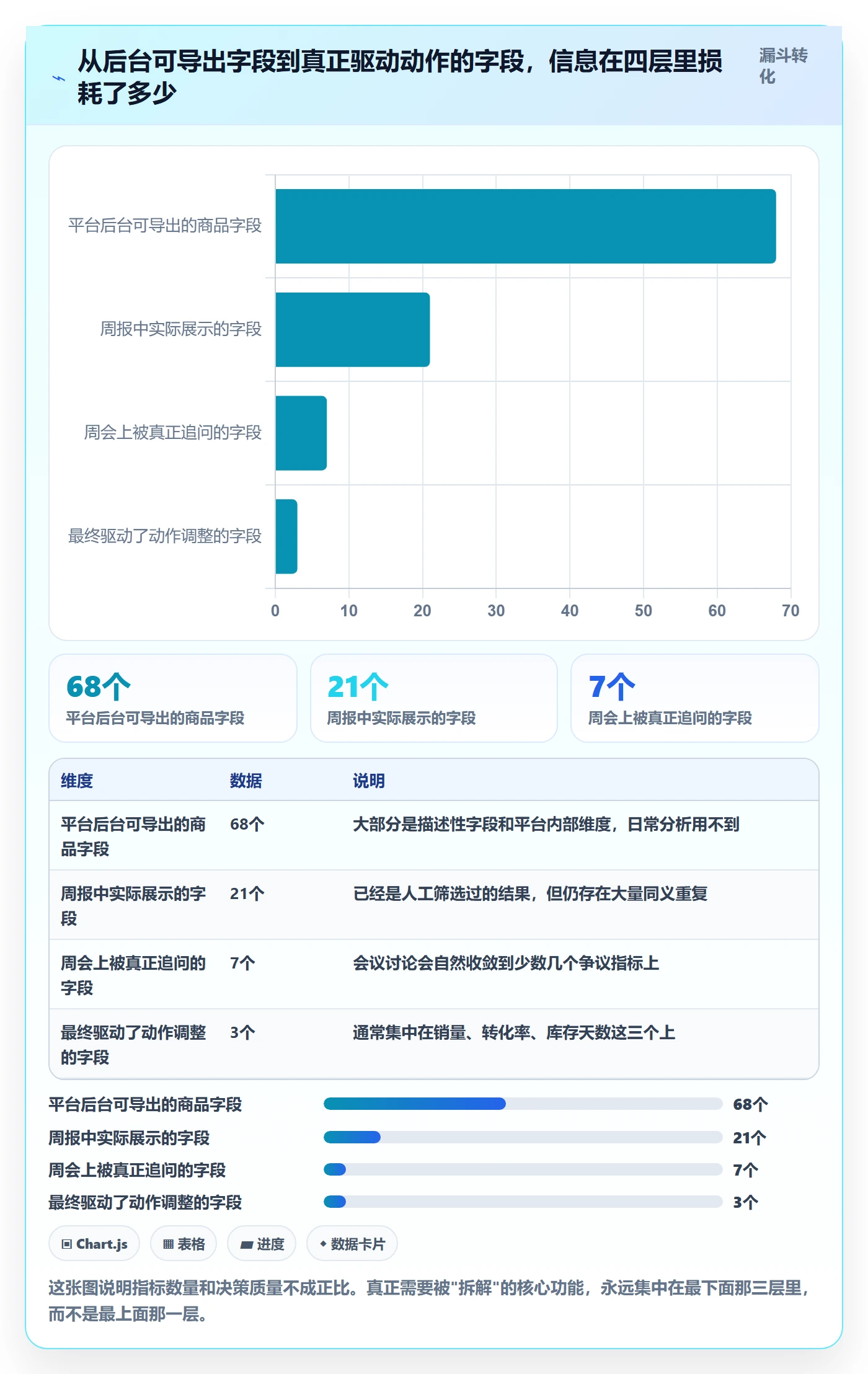 商品分析怎么用？销量趋势场景下的核心功能拆解