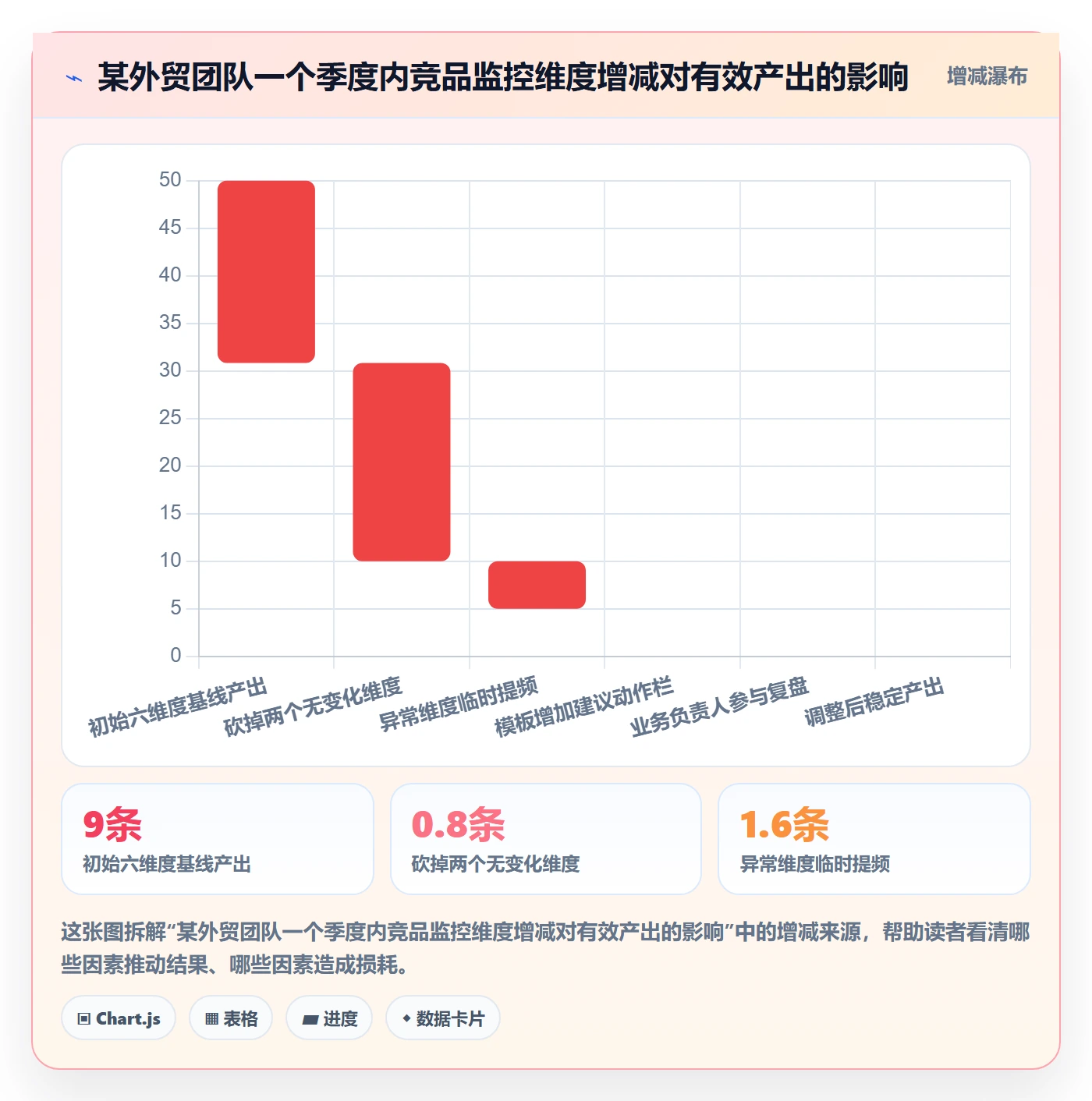 外贸数据分析平台应用思路：围绕竞争对手拆解标准化管理