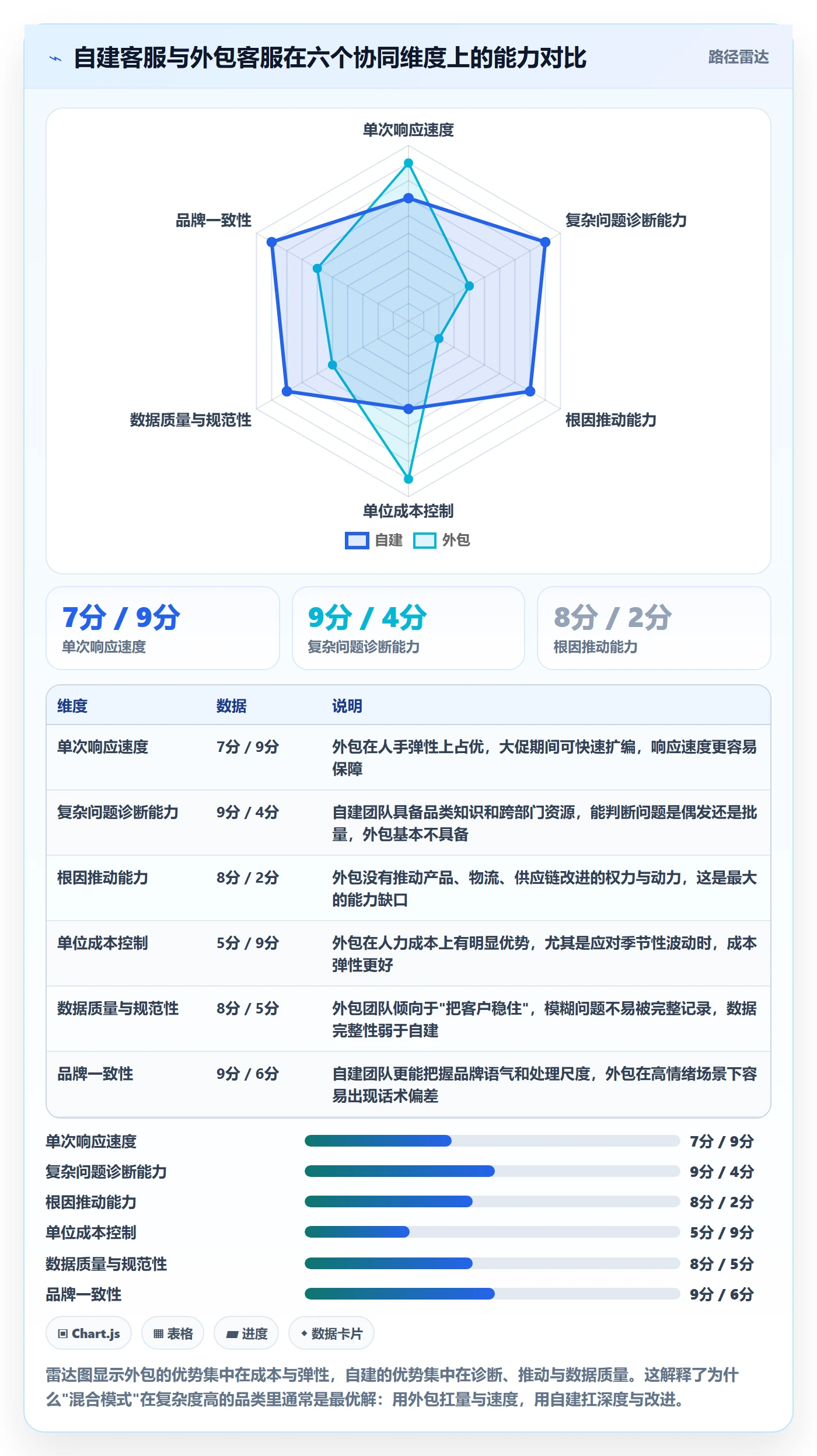 跨境电商运营检查方法：通过客户服务评估团队协同质量