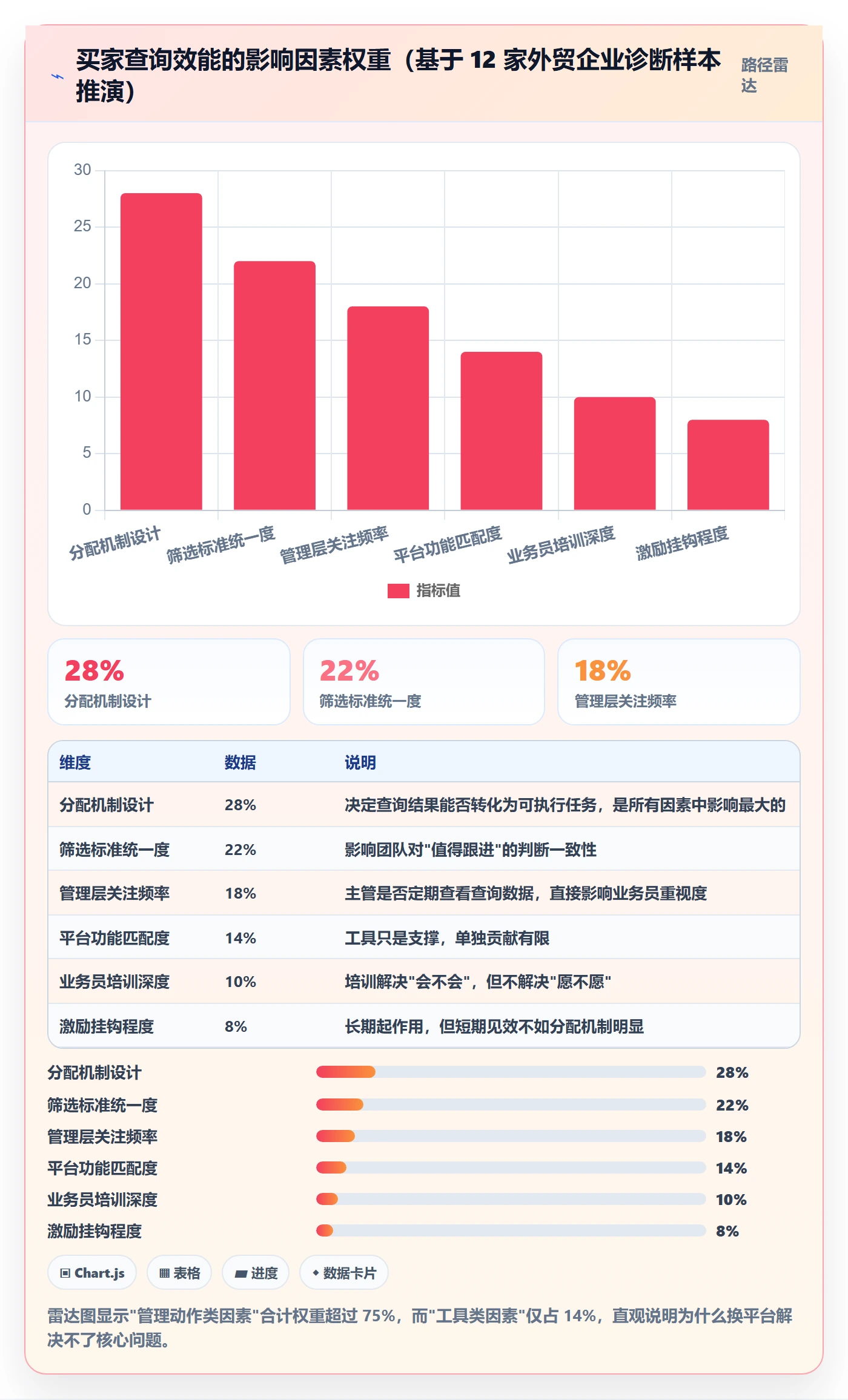 外贸数据分析平台应用思路：围绕买家查询拆解日常管理