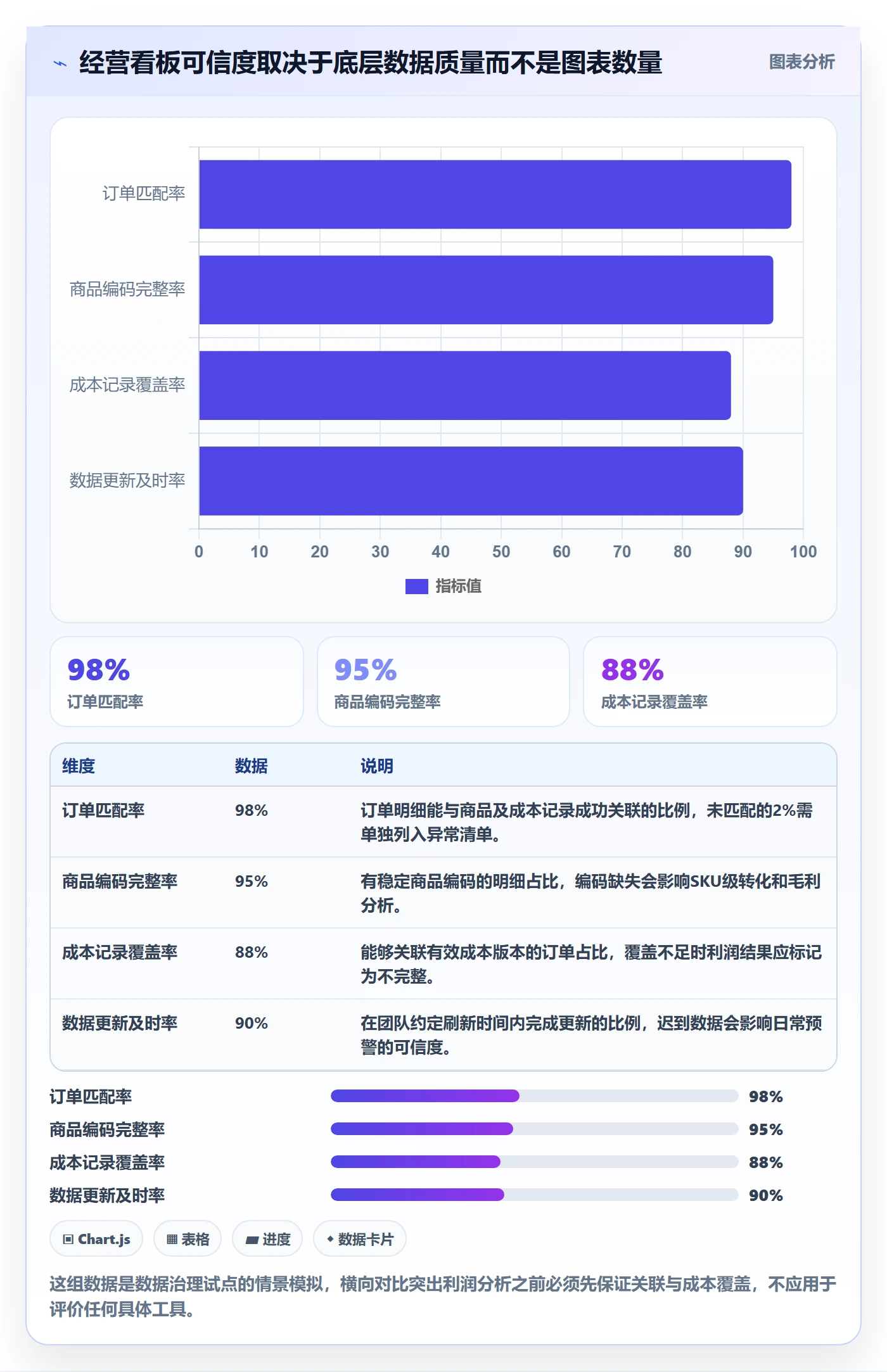 temu怎么用？平台入驻场景下的指标体系拆解