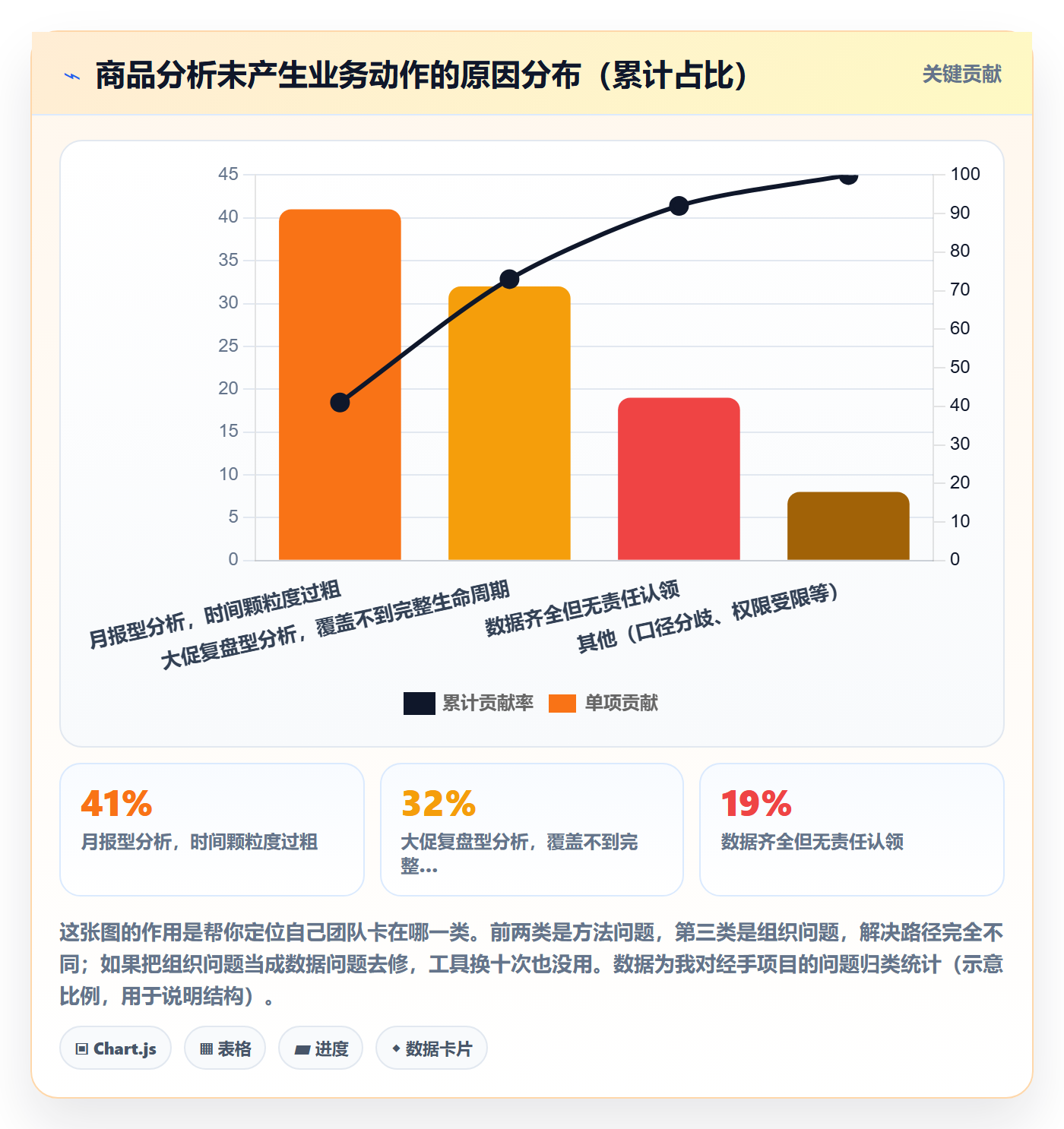商品分析升级方案：用案例拆解改善生命周期