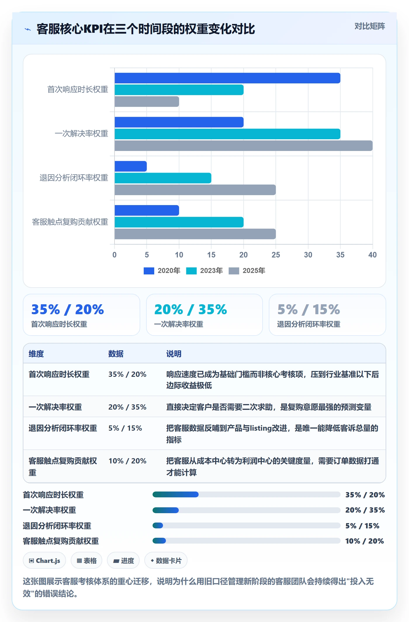 跨境电商运营趋势观察全解析：重点看懂客户服务