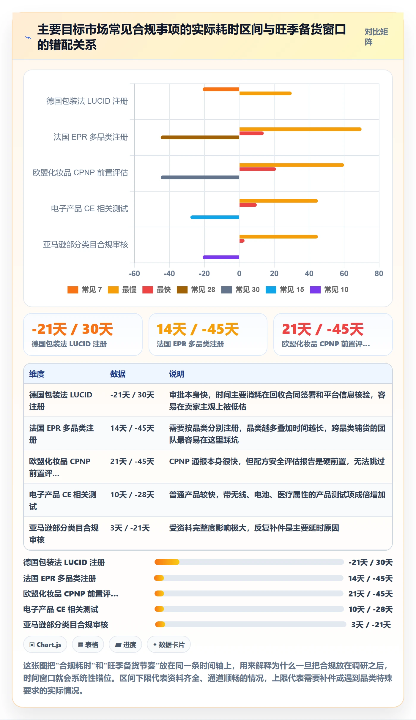 跨境电商运营规划方法：市场调研与合规管理如何衔接