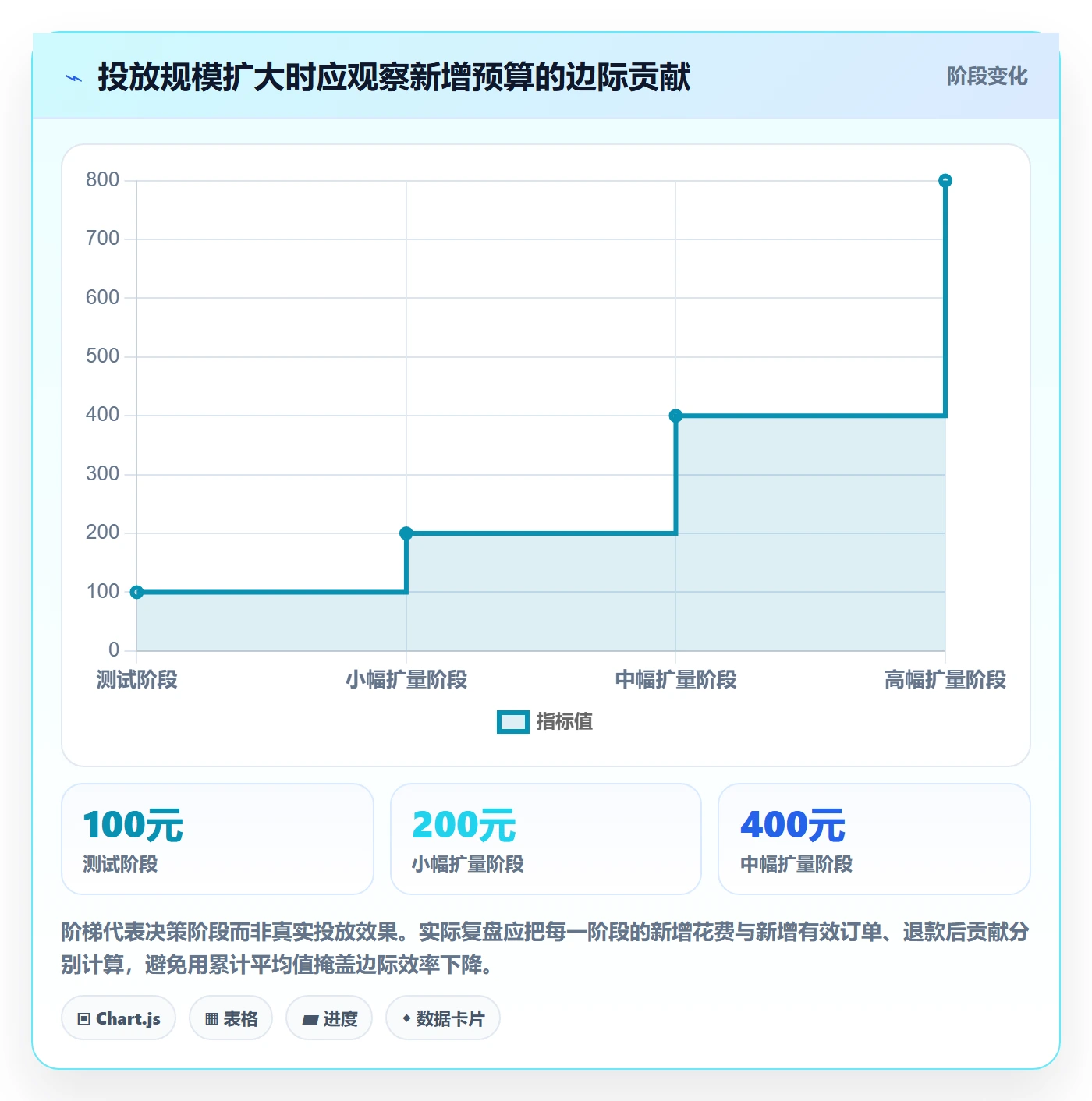 temu怎么选？商品发布相关的广告投放判断标准