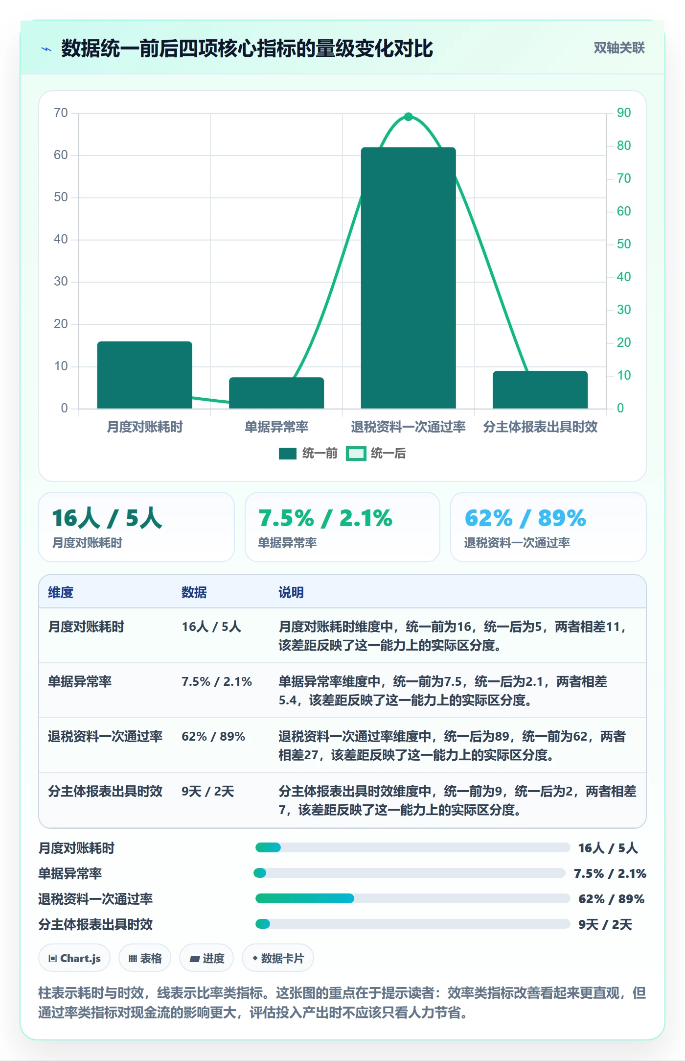 erp跨境电商怎么落地？从物流对接讲清税务筹划