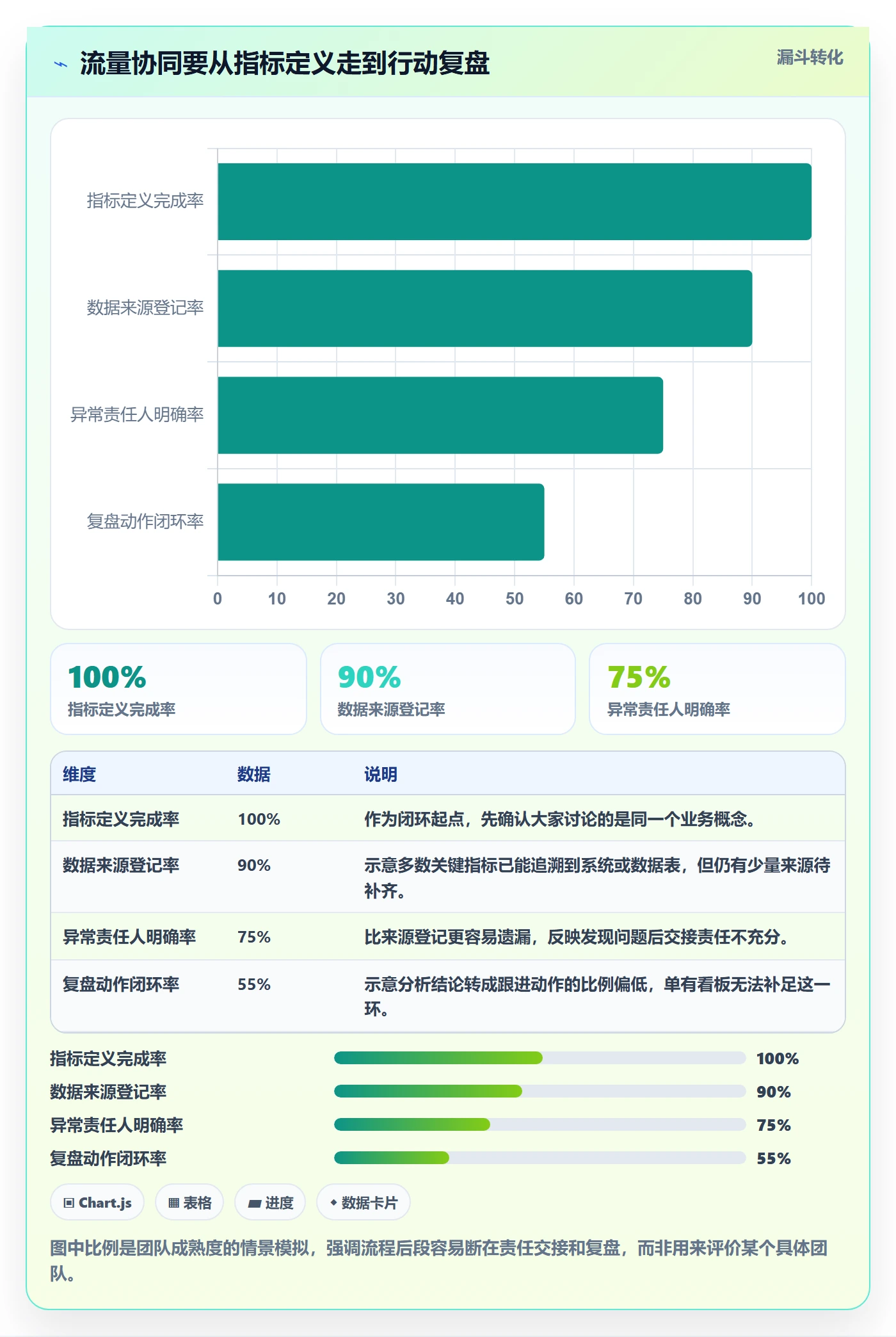 电商数据查询网站避坑指南：流量分析环节的团队协同要注意什么