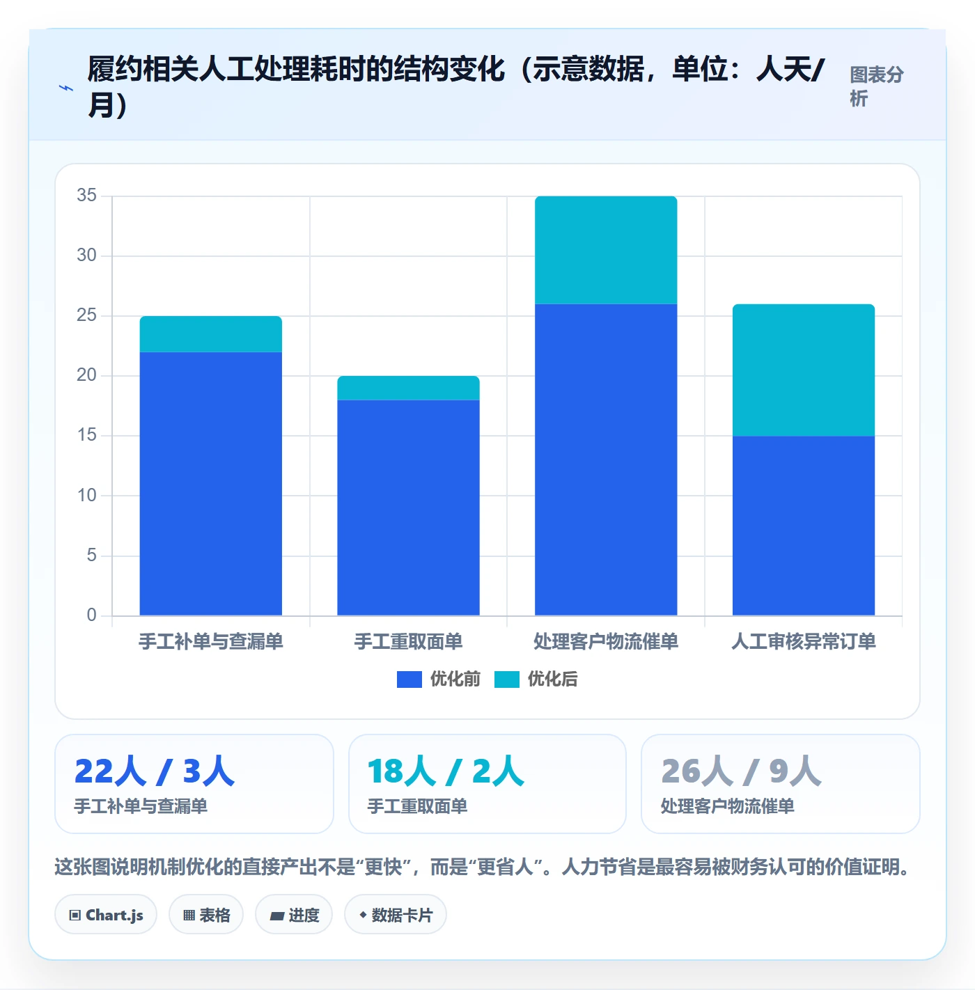 erp跨境电商怎么优化？先从订单同步的物流方案入手