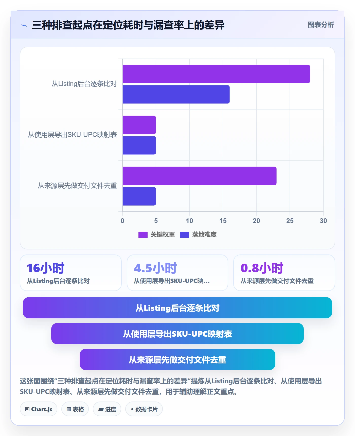 UPC码增长策略:重复码排查从哪里开始