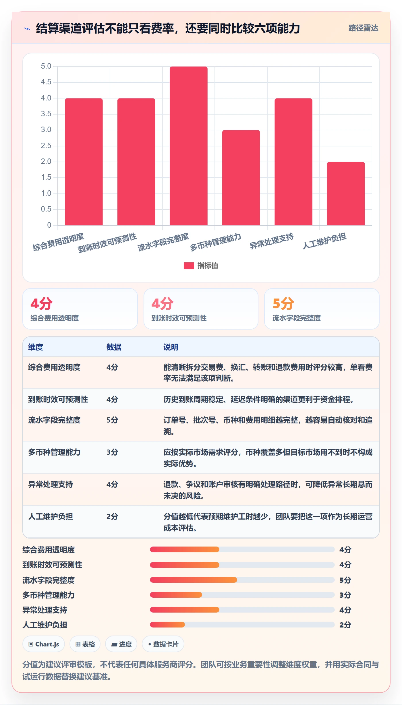 想做好跨境电商，先掌握多店经营中的支付结算
