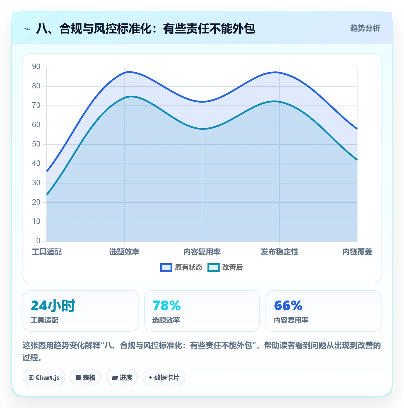 八、合规与风控标准化：有些责任不能外包