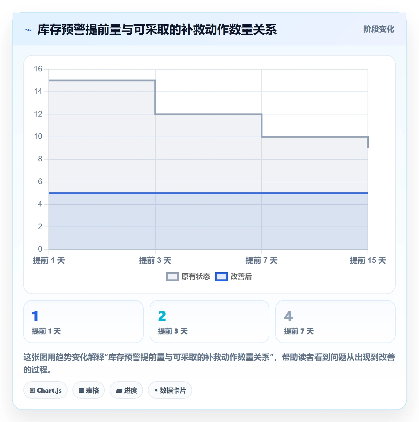亚马逊软件进阶课：围绕库存管理完善旺季准备