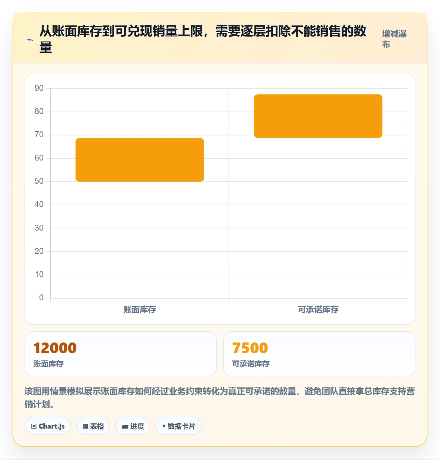 跨境电商避坑指南：品牌增长环节的供应链协同要注意什么