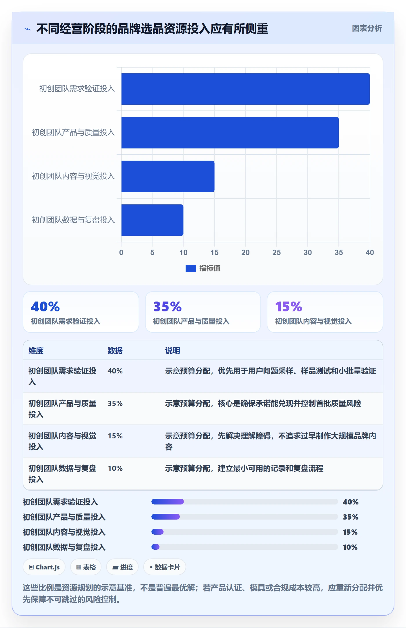 跨境电商升级方案:用品牌建设改善选品策略