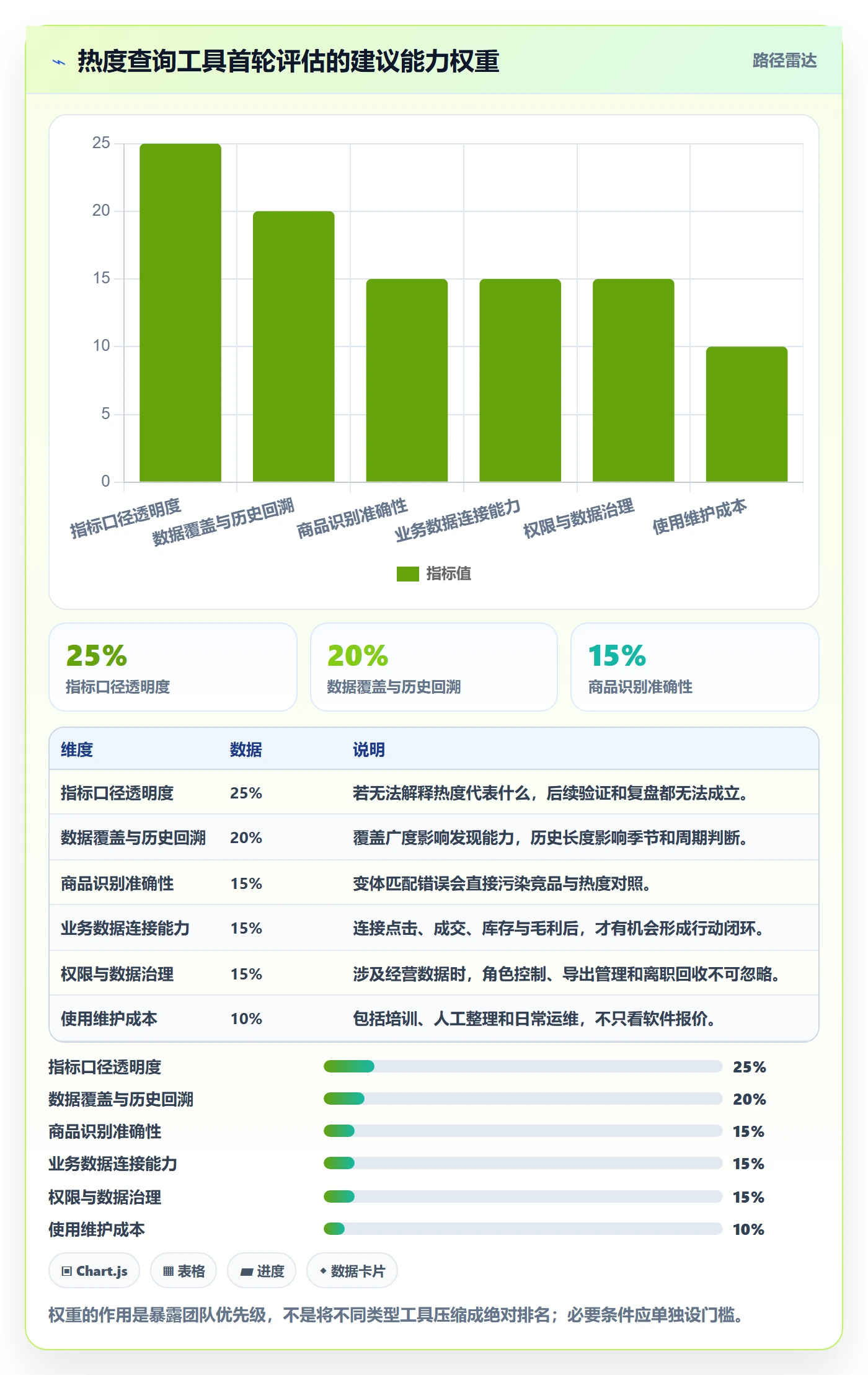 电商数据查询网站怎么管？以商品热度为核心的工具对比方案
