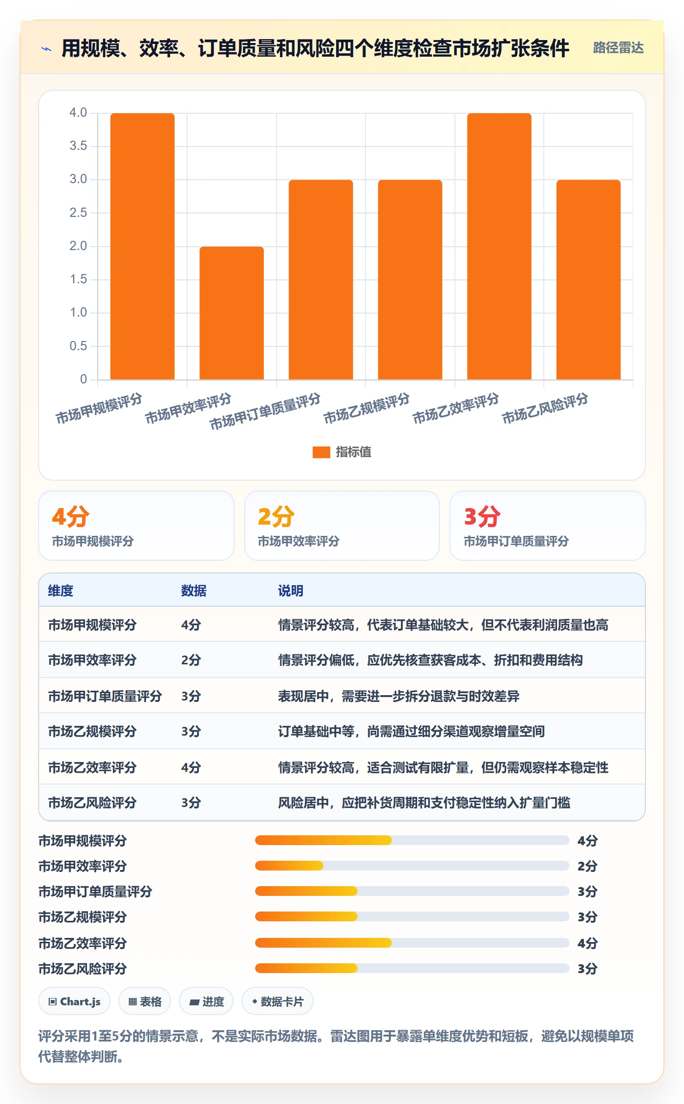 跨境电商升级方案：用精细化运营改善本地化运营