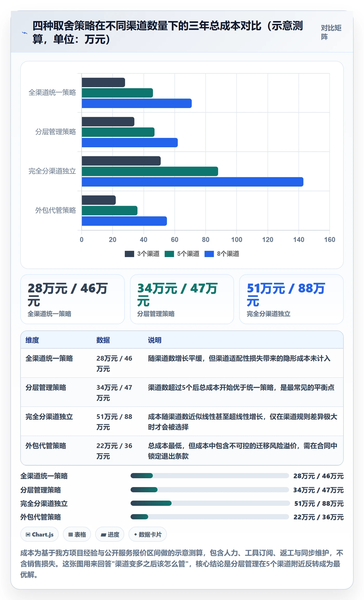 UPC码供应链协同：商品绑定从哪里开始