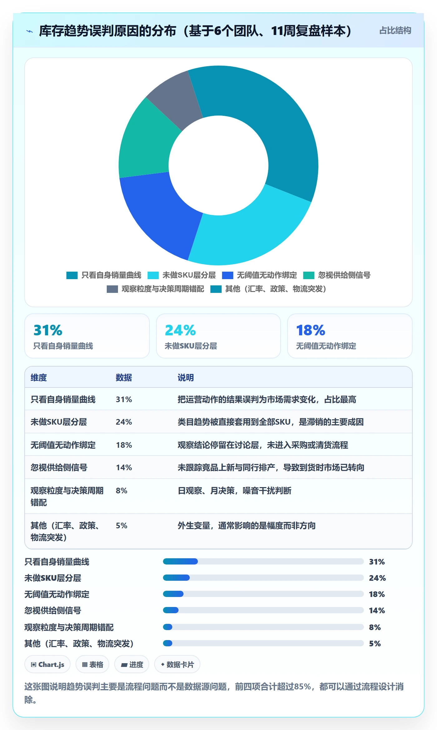 跨境电商运营操作手册：库存计划对应的趋势观察步骤