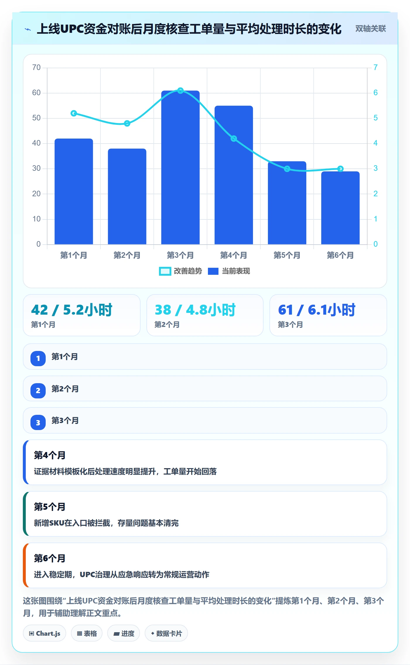 UPC码回款管理全解析：重点看懂平台审核