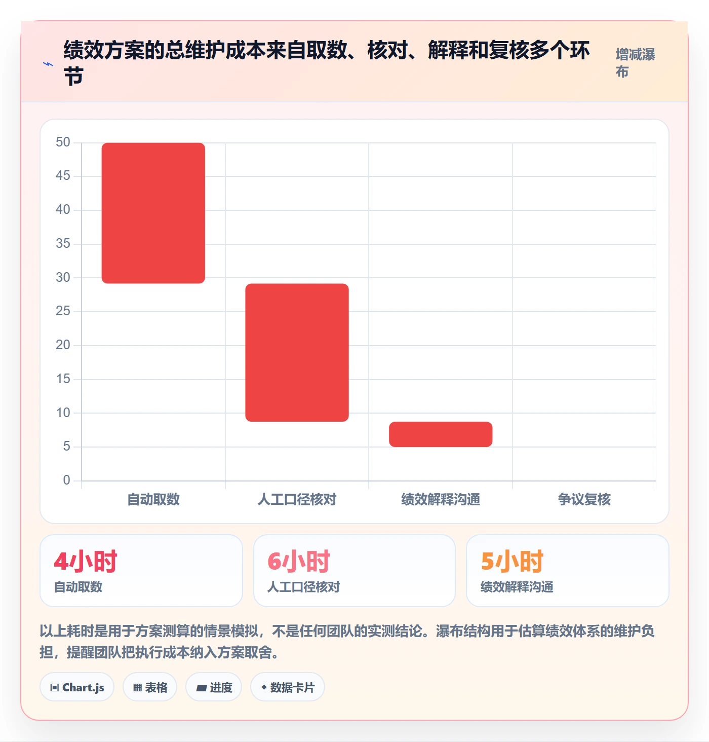 temu方案设计：账号绩效场景的指标体系怎么做