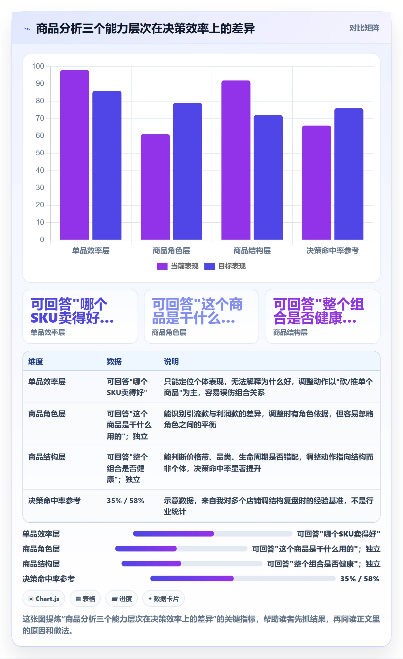 商品分析怎么管？以组合优化为核心的进阶玩法方案