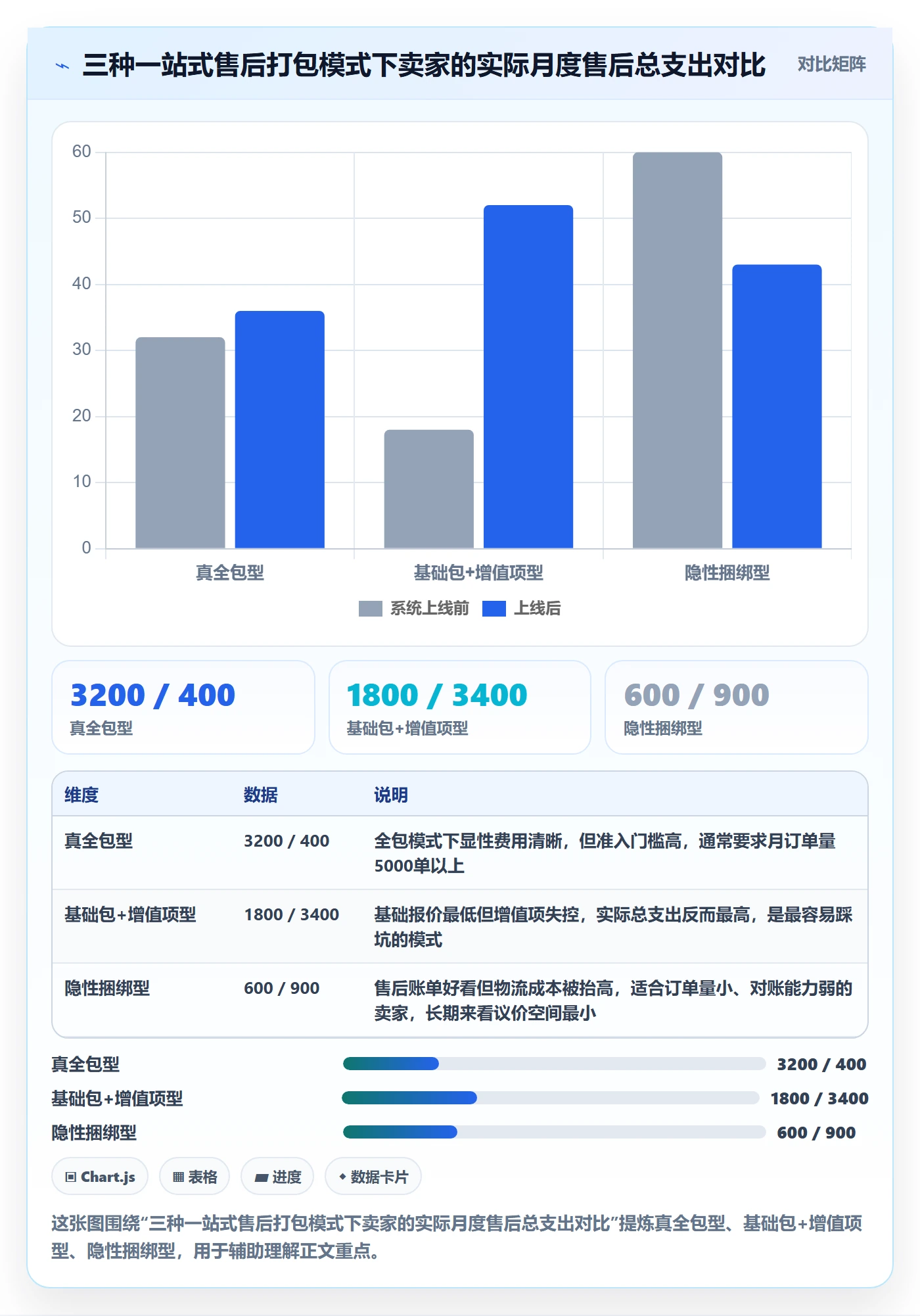 跨境电商一站式服务避坑指南：售后服务环节的成本控制要注意什么