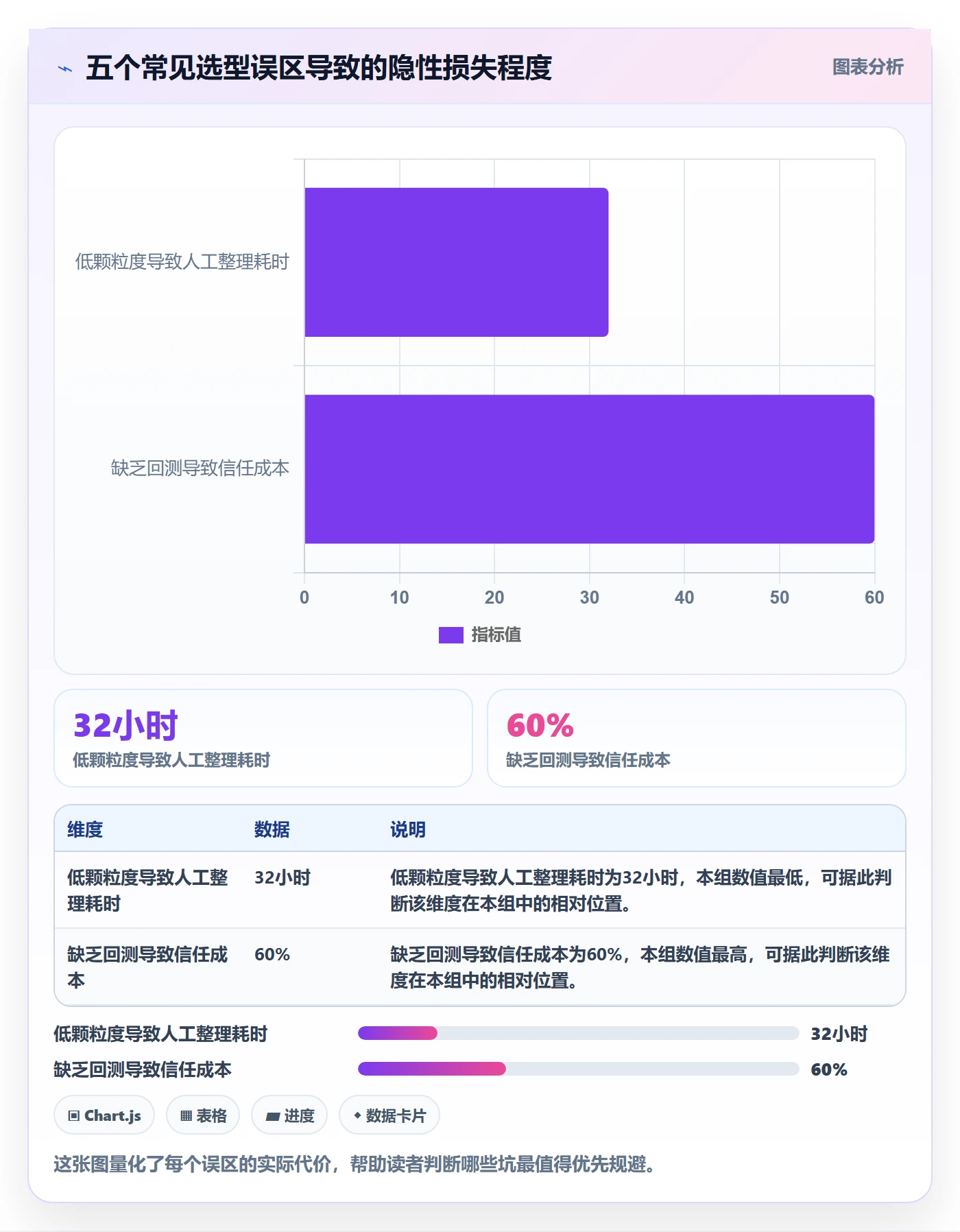 商品分析怎么选？销量趋势相关的实操教程判断标准