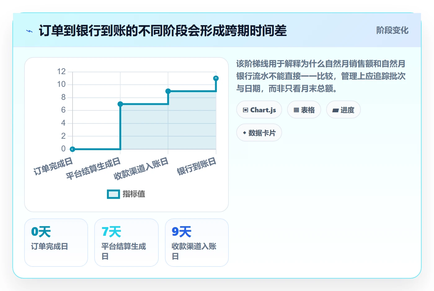 跨境电商怎么管？以支付结算为核心的店群管理方案