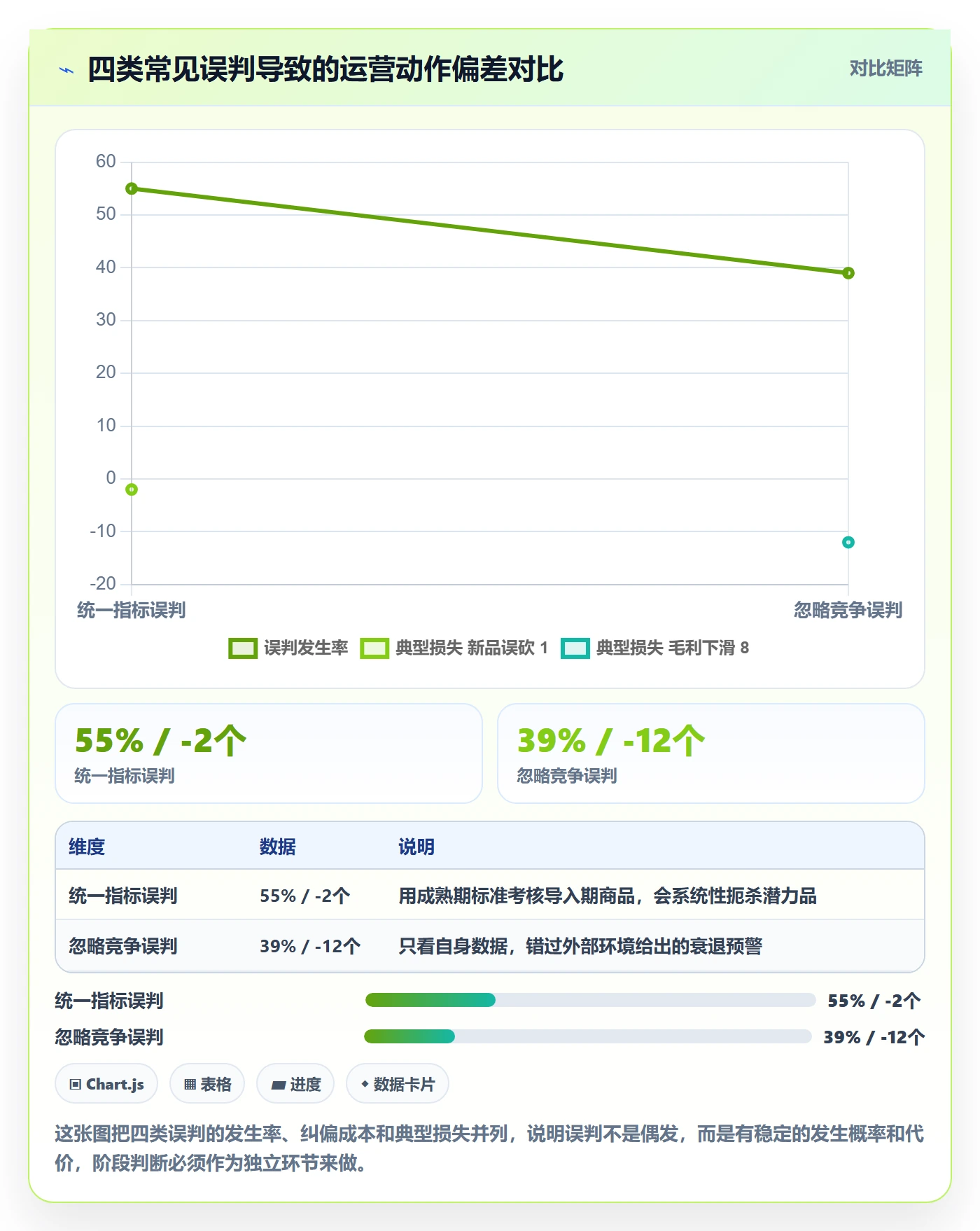 想做好商品分析，先掌握精细化运营中的生命周期