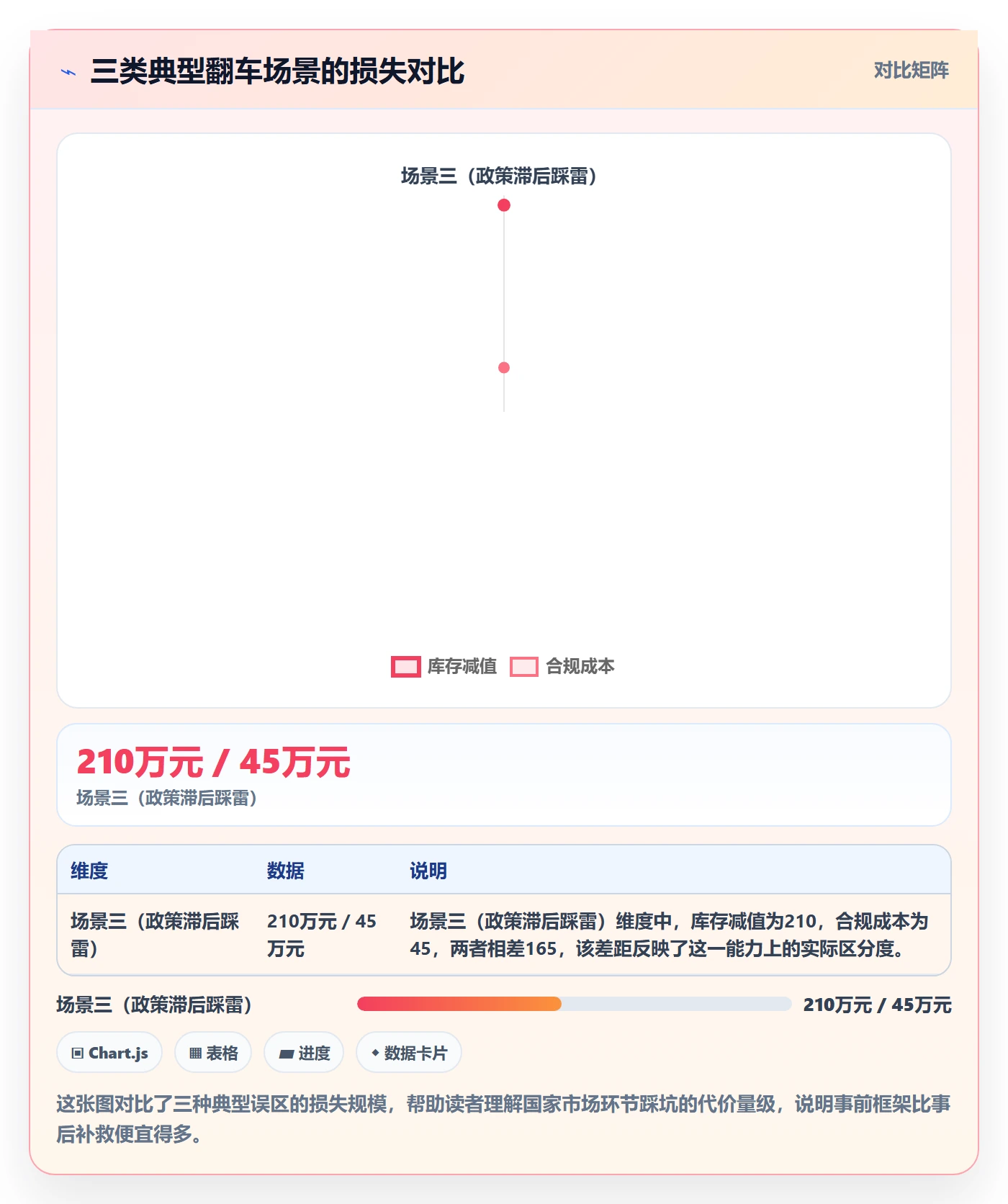 外贸数据分析平台避坑指南：国家市场环节的进阶玩法要注意什么