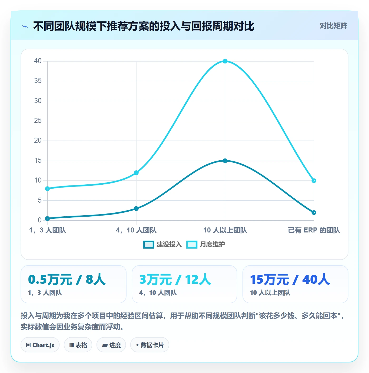 亚马逊软件方案设计：数据报表场景的中小商家怎么做