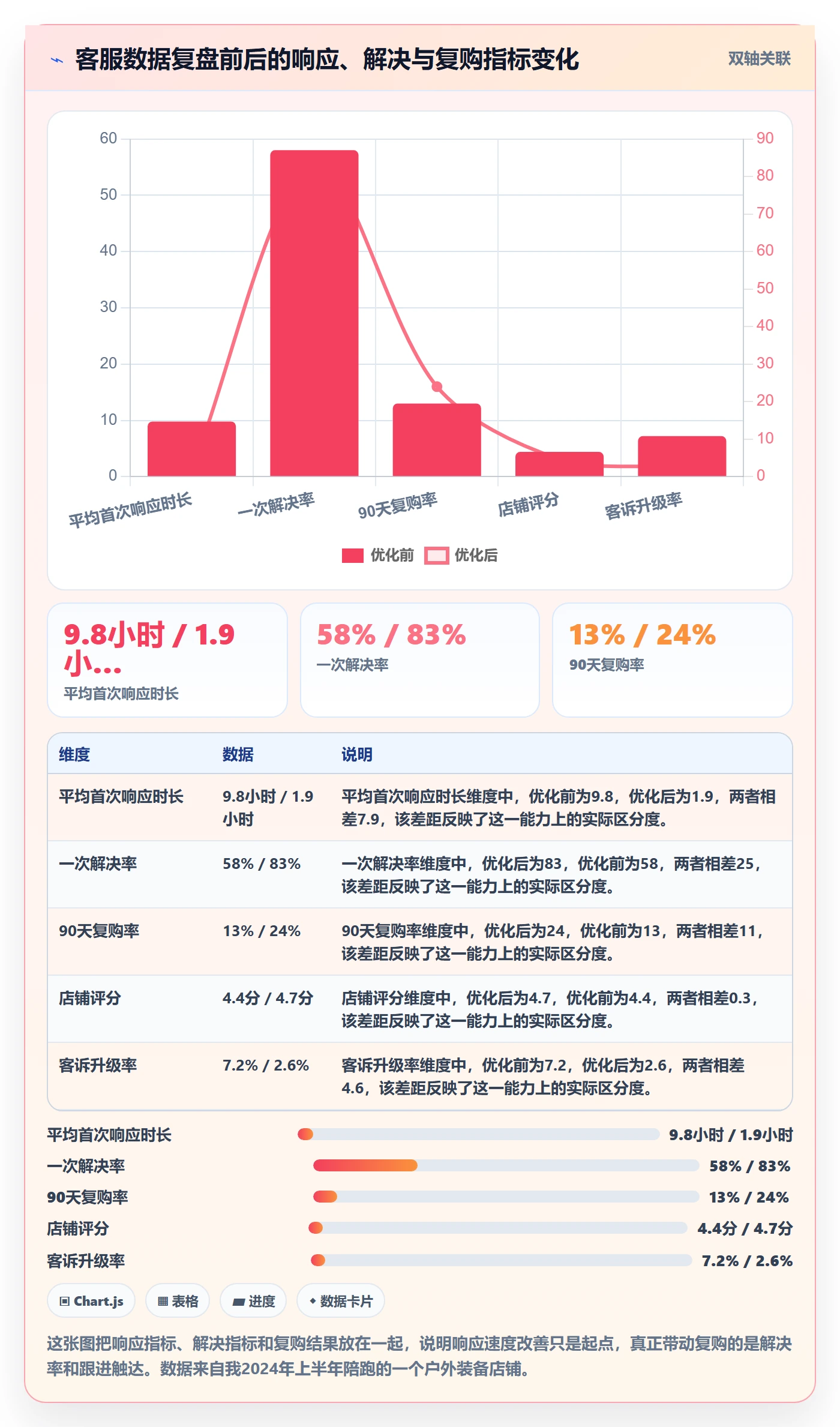 想做好跨境电商运营，先掌握增长策略中的客户服务