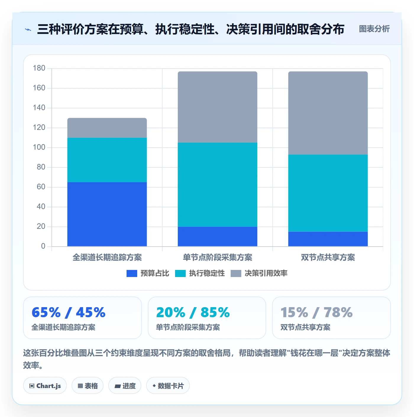 商品分析决策指南：用年度规划判断用户评价方案