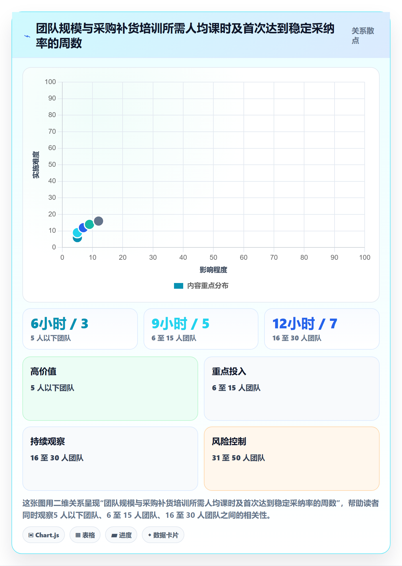 erp跨境电商操作手册：采购补货对应的团队培训步骤